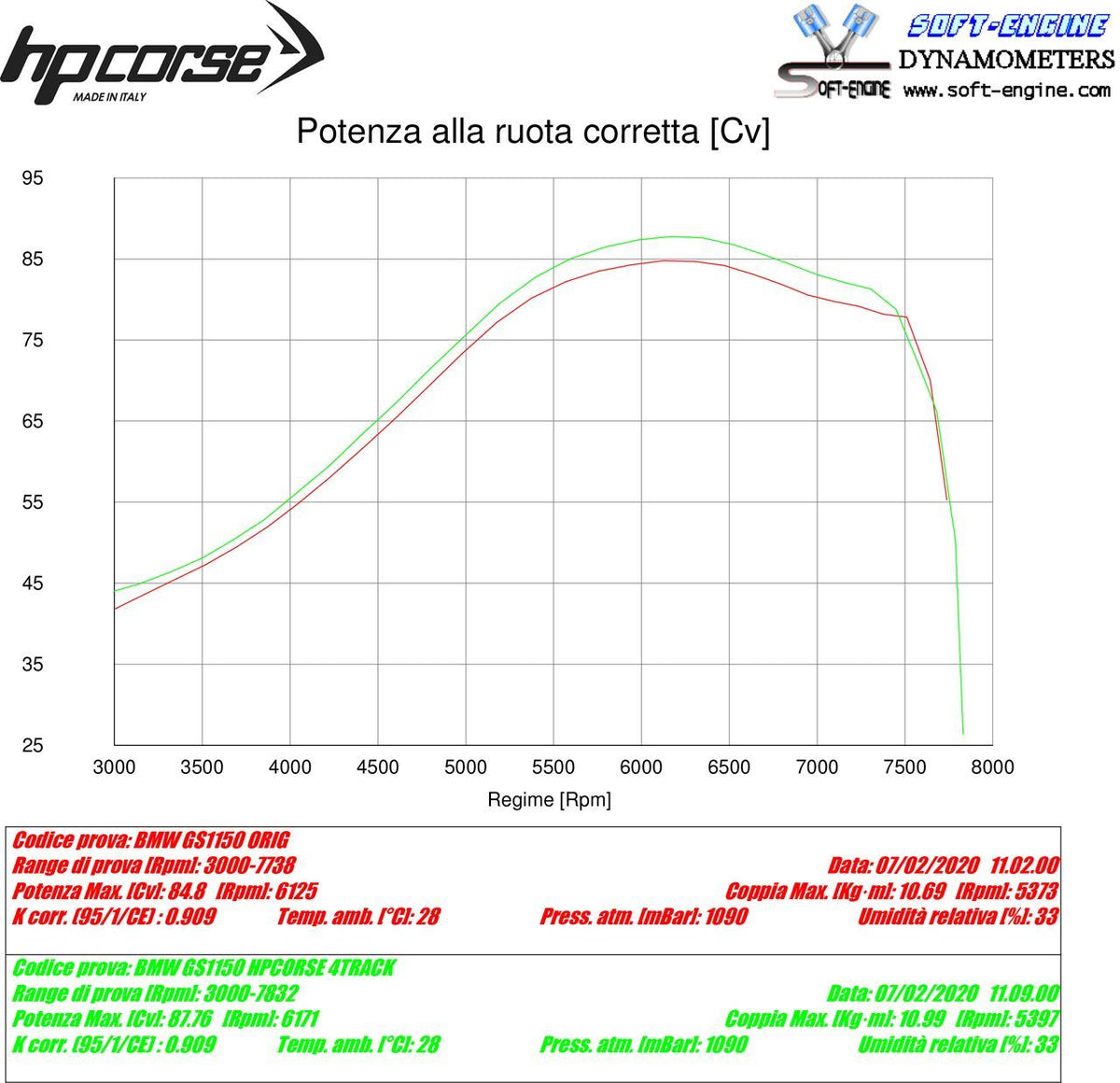 HP Corse Auspuff 4-Track R Titanium BMW R1150GS Abenteuer 1999-2004