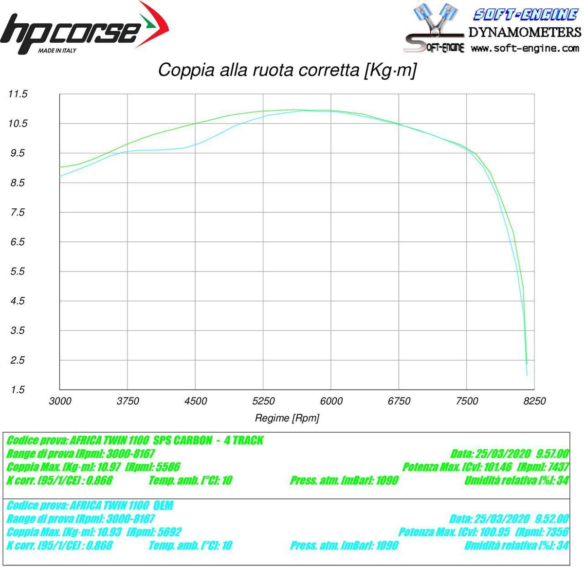 HP Corse avgaser SPS Carbon Black Honda CRF 1100 Africa Twin 2020-2024