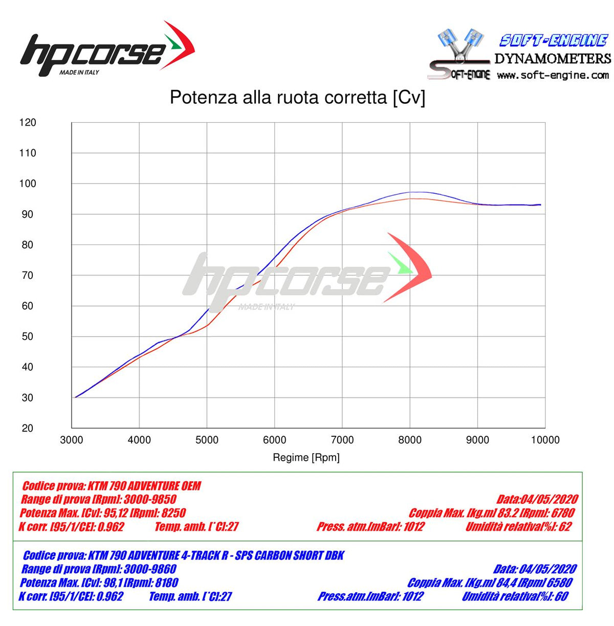 HP Corse Auspuff 4-Track R Short Satin KTM 790 Abenteuer 2019-2024