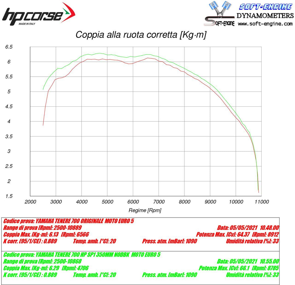 HP Corse SP-2 350 Titanium Yamaha Tenere 700 2019+