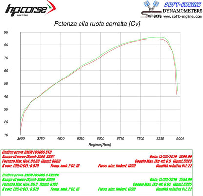 HP Corse Expace SPS Satin de carbono BMW F 850 ​​GS 2018-2020