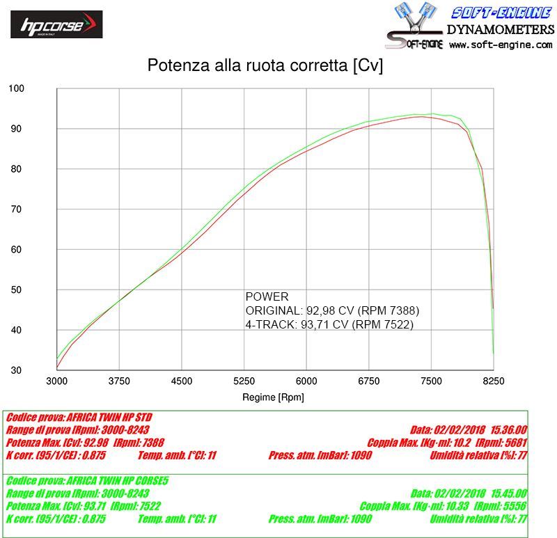 HP Corse Auspuff 4-Track R Titanium Honda CRF 1000 Afrika Twin 2020+
