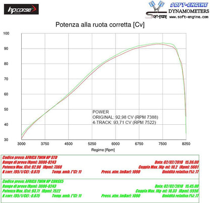 HP Corse Auspuff 4-Track R Titanium Honda CRF 1000 Afrika Twin 2020+