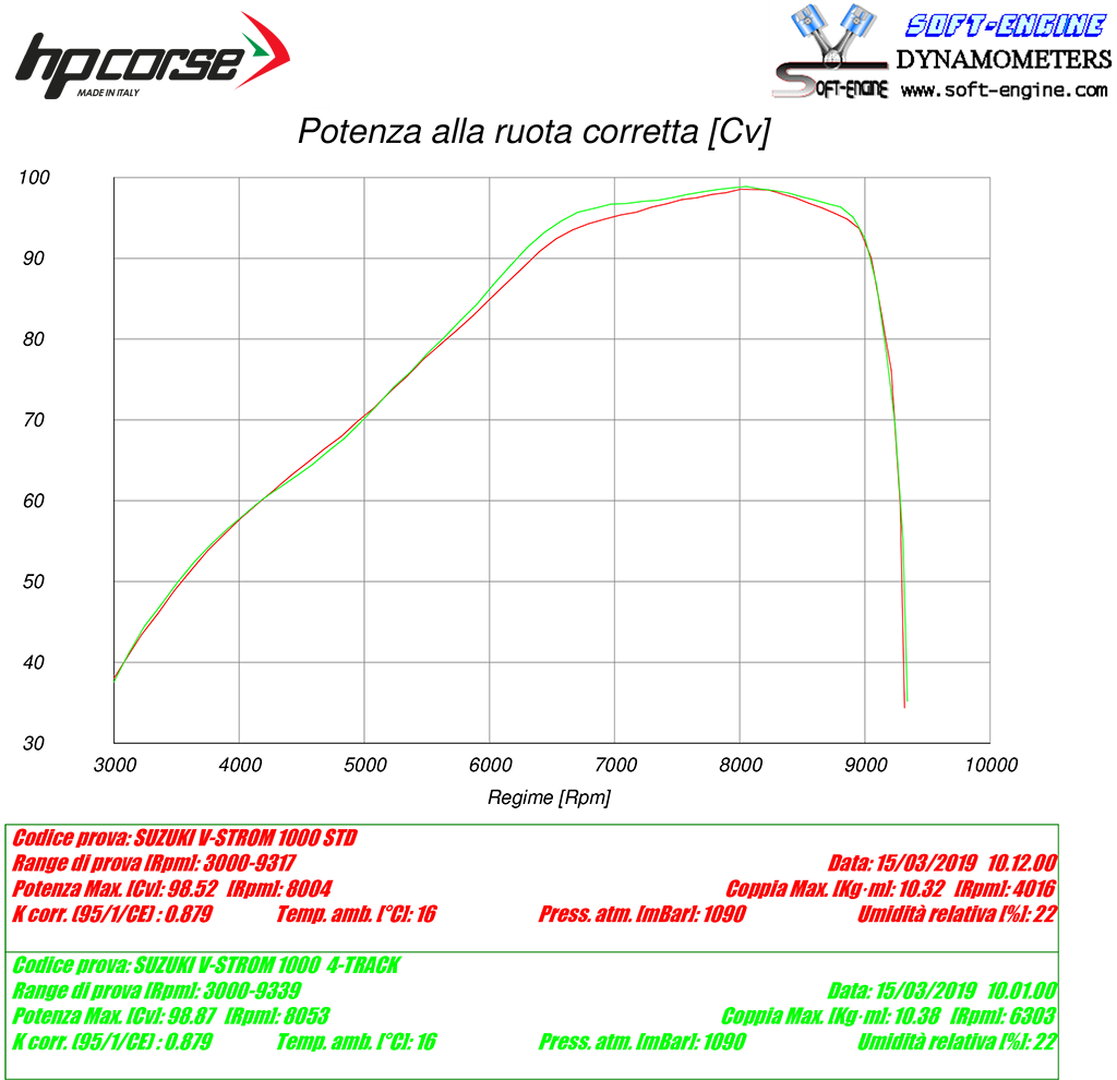 HP Corse Exhaust 4-track R Black Suzuki V-Strom 1000 2017-2020