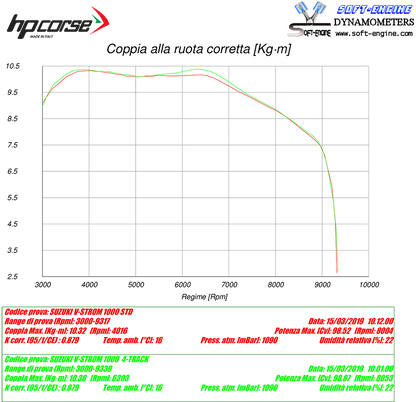 HP Corse Exhaust 4-track R Titanium Suzuki V-Strom 1000 2017-2020