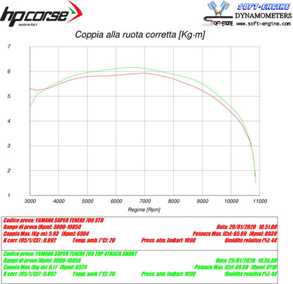 HP Corse SPS Carbon Short Titanium Yamaha Tenere 700 2019+