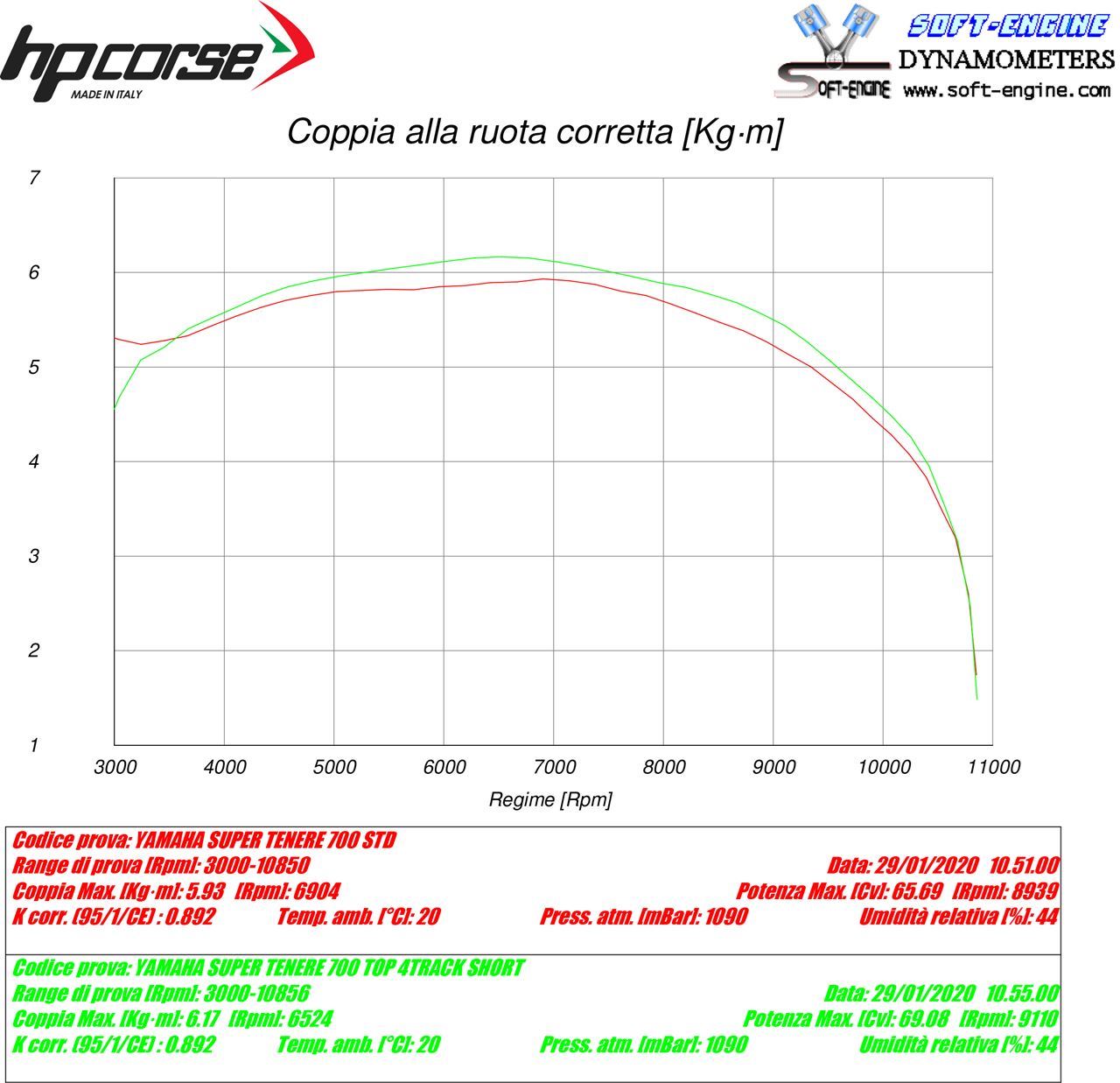 HP Corse 4-track R Short Titanium Yamaha Tenere 700 2019+