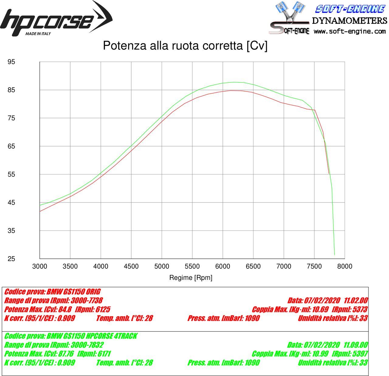 HP Corse Exhaust 4-track R Black BMW R1150GS 1999-2004
