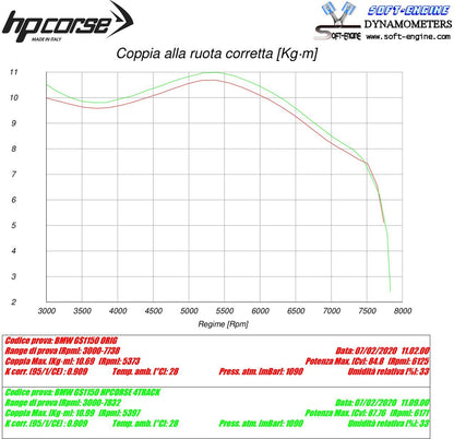 HP Corse Exhaust 4-track R Black BMW R1150GS 1999-2004