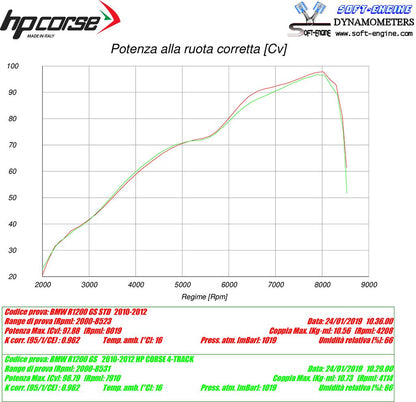 HP Corse Exhaust 4-track R Titanium BMW R 1200 GS 2010-2012