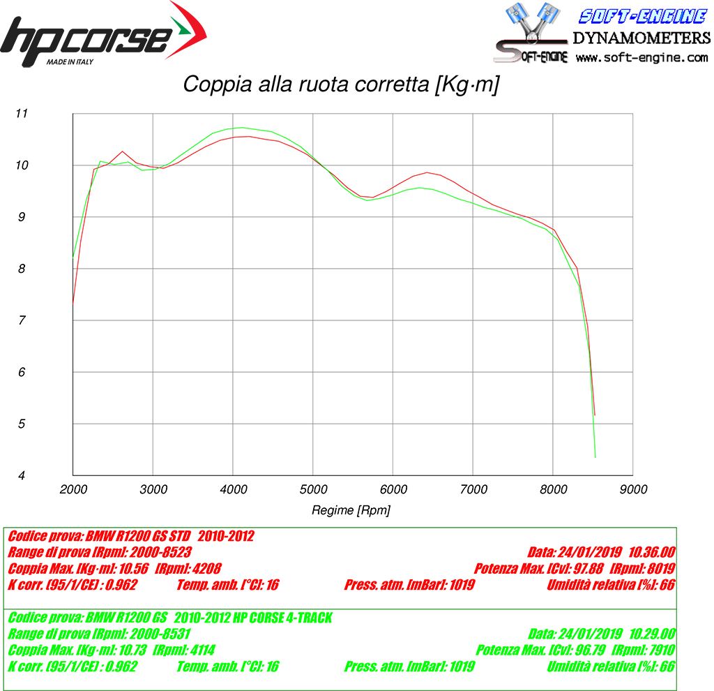 HP Corse Exhaust 4-track R Titanium BMW R 1200 GS 2010-2012