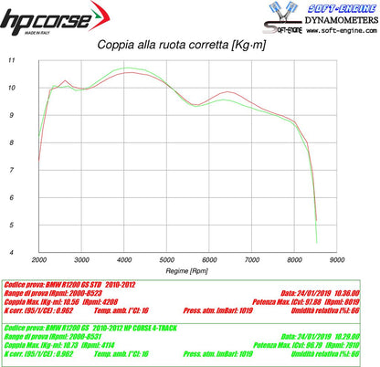 HP Corse Exhaust 4-track R Titanium BMW R 1200 GS 2010-2012