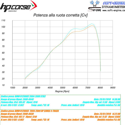 HP Corse Exhaust 4-track R Black BMW R 1200 GS 2004-2009