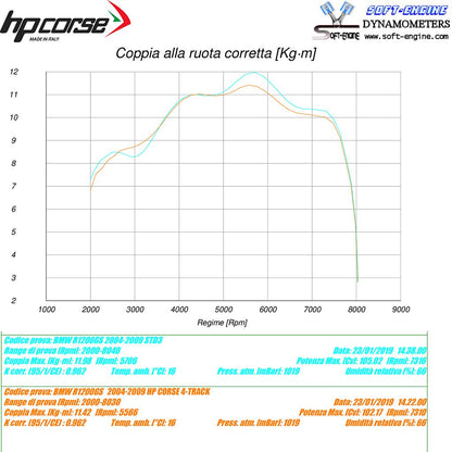 HP Corse Exhaust 4-track R Black BMW R 1200 GS 2004-2009