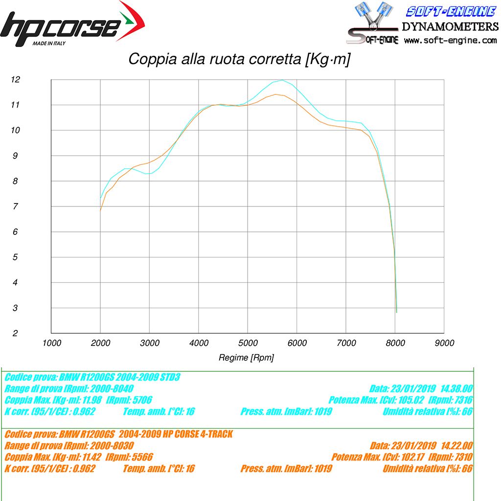 HP Corse Echous 4-Track R Titanium BMW R 1200 GS 2004-2009