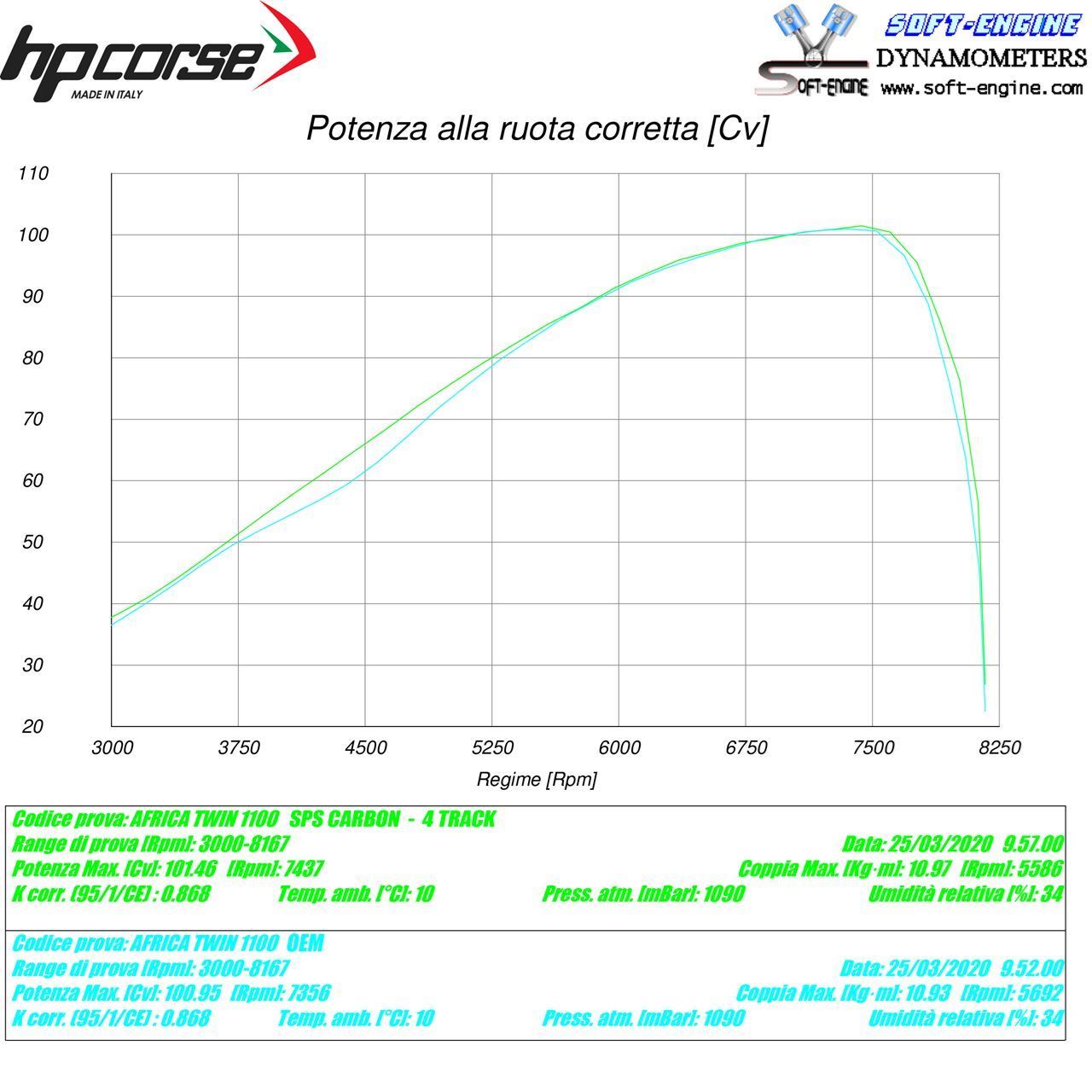 HP Corse Expace SPS Carbon Black Honda CRF 1100 África Twin 2020-2024