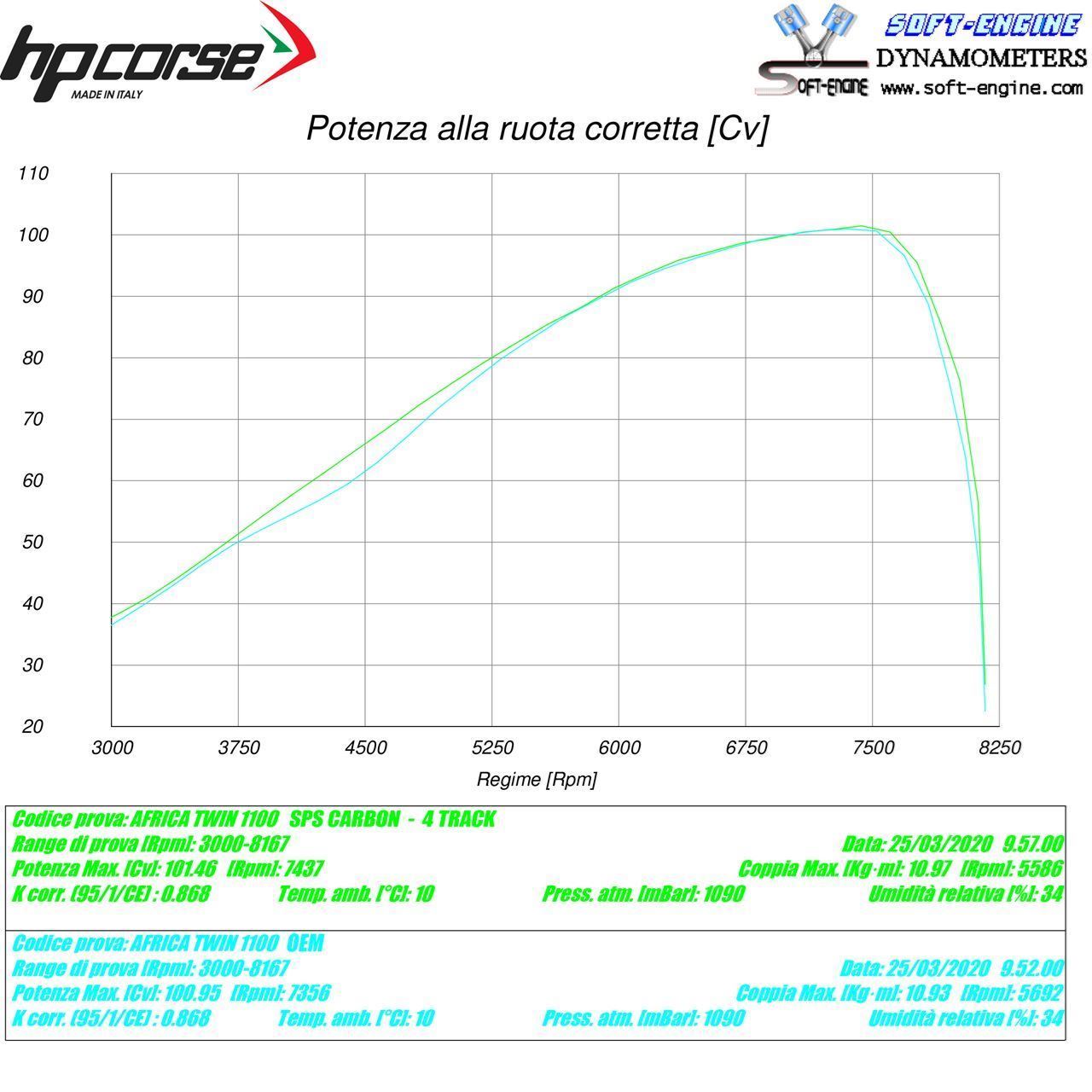 HP Corse Auspuff SPS Carbon Titanium Honda CRF 1100 Afrika Twin Plus 2016-2020