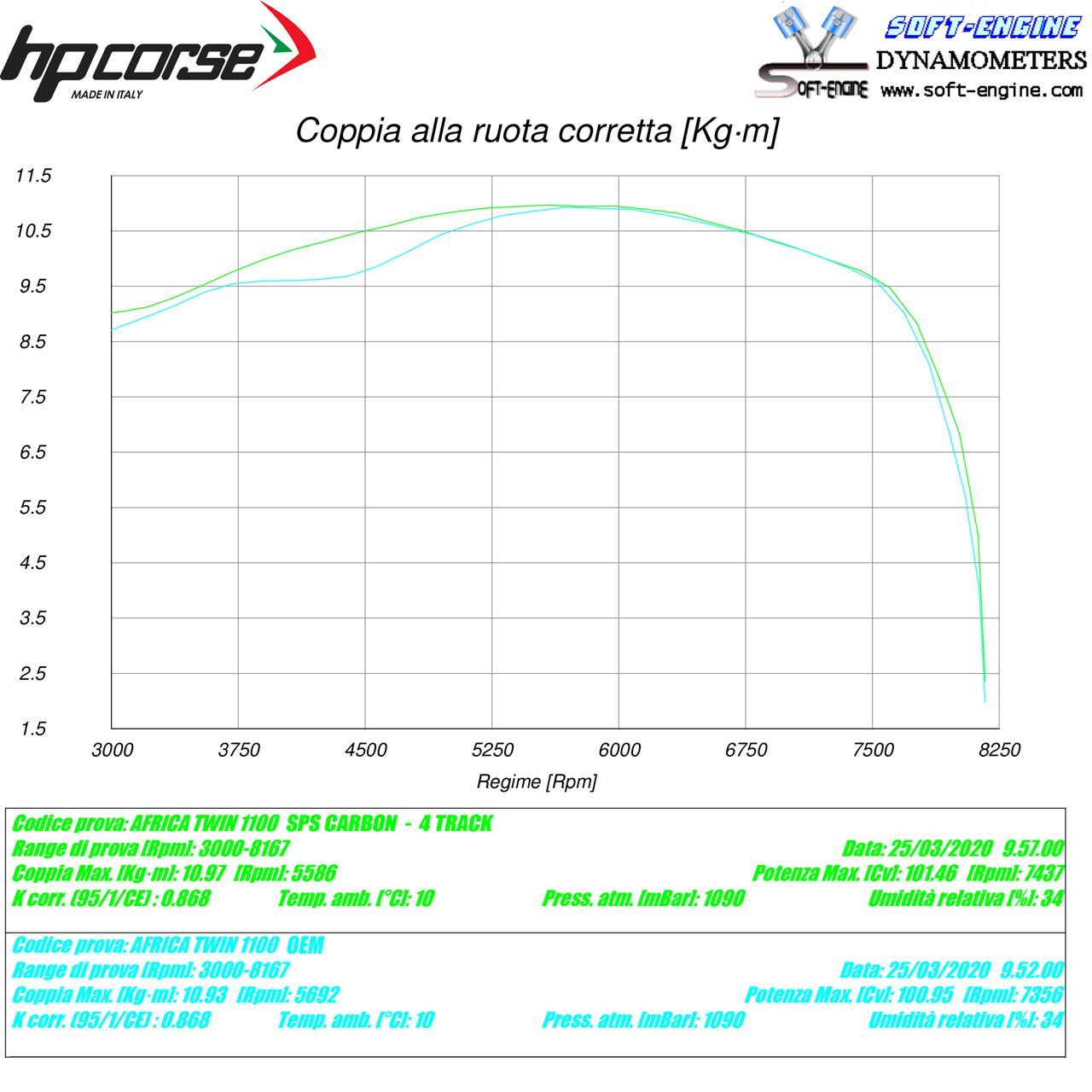 HP Corse Auspuff SPS Carbon Titanium Honda CRF 1100 Afrika Twin Plus 2016-2020