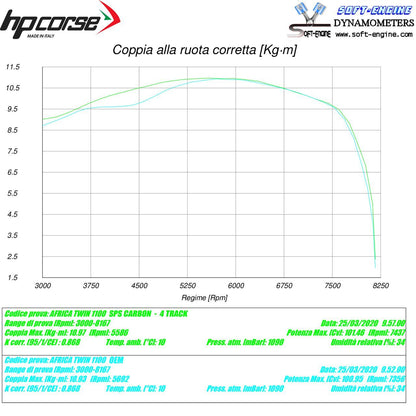HP Corse Auspuff SPS Carbon Titanium Honda CRF 1100 Afrika Twin Plus 2016-2020
