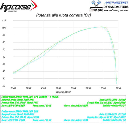 HP Corse Exhaust 4-track R Black Honda CRF 1100 Africa Twin Plus 2020-2024