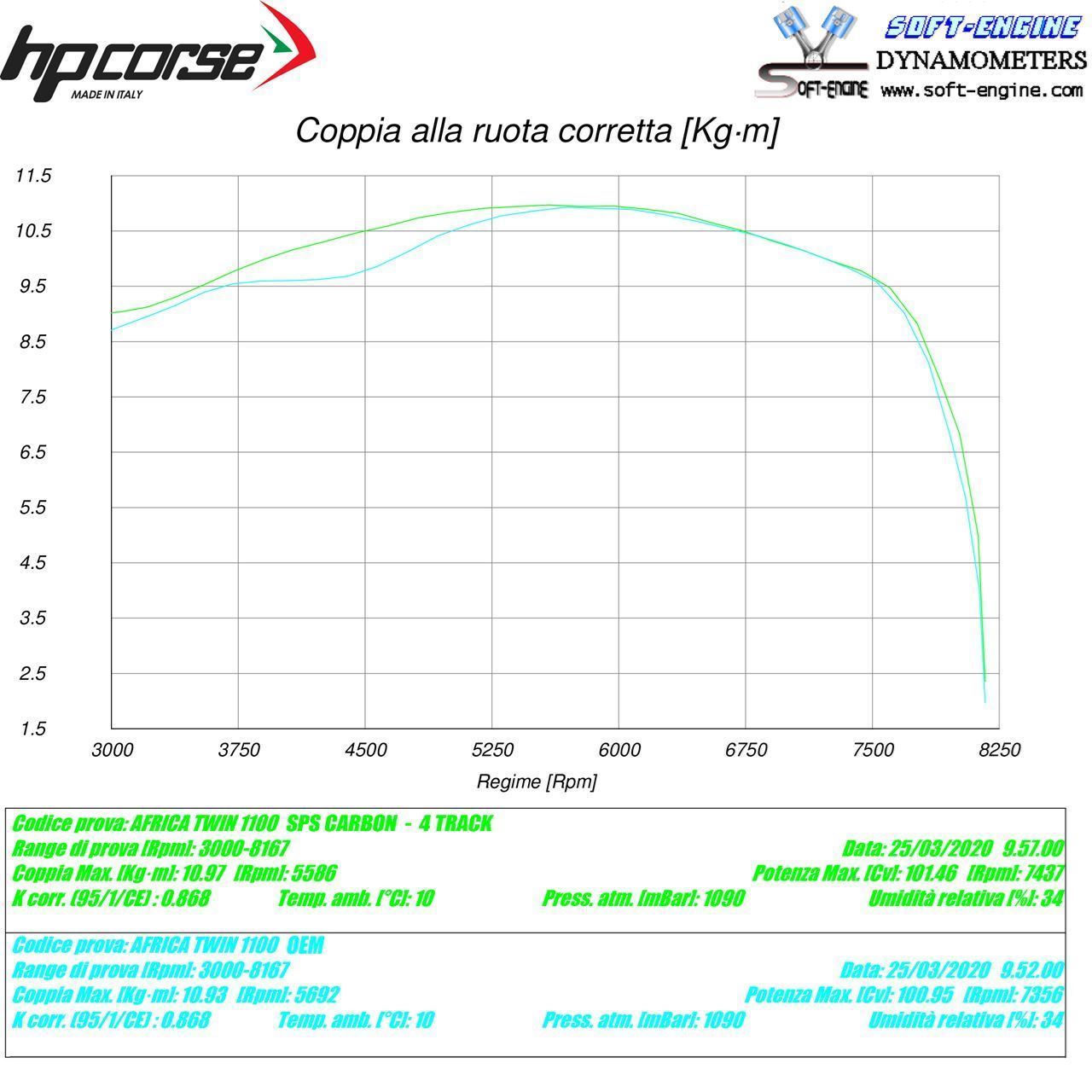 HP Corse Exhaust 4-track R Titanium Honda CRF 1100 Africa Twin Plus 2020-2024