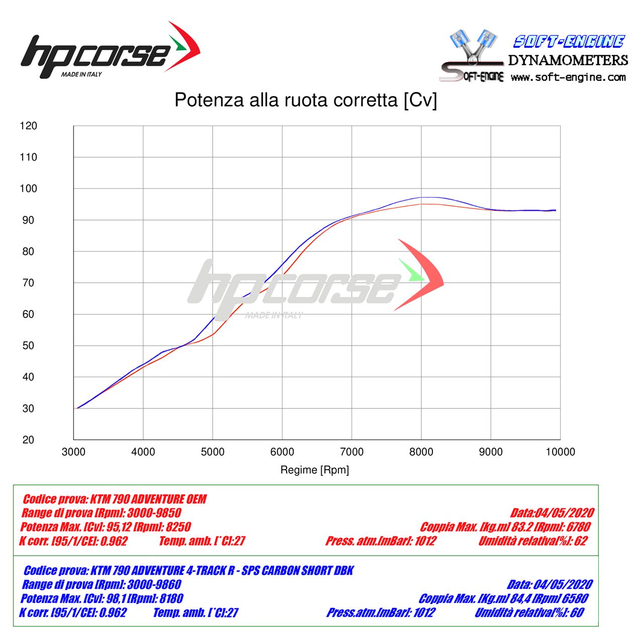 HP Corse Exhaust 4-track R Short Black KTM 790 Adventure 2019-2024