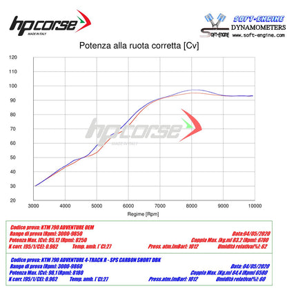 HP Corse Exhaust 4-track R Short Titanium KTM 790 Adventure 2019-2024