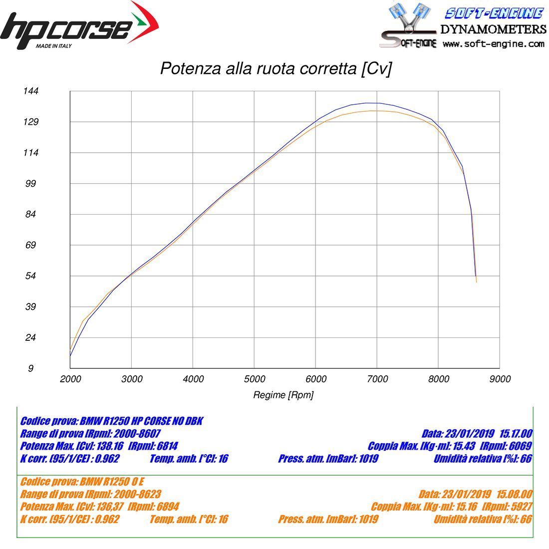 HP Corse Expace SPS Carbon Short Satin BMW R 1250 GS 2019-2023