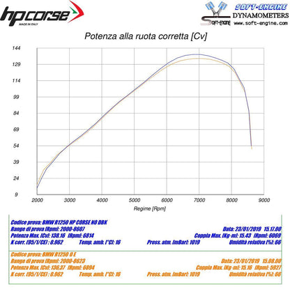 HP Corse Expace SPS Carbon Black BMW R 1250 GS 2019-2023