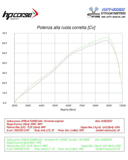HP Corse Exhaust SP-1 Titanium Aprilia Tuareg 660 2022-2025