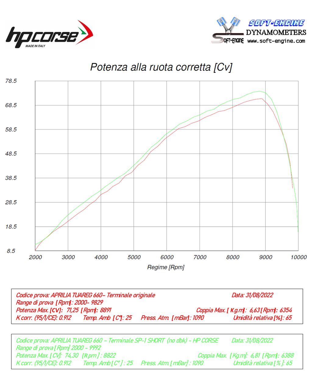 HP Corse Exhaust SP-1 Black Titanium Aprilia Tuareg 660 2022-2025