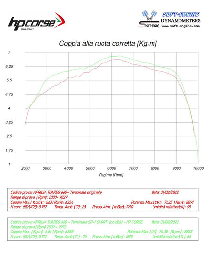 HP Corse Exhaust SP-1 Black Titanium Aprilia Tuareg 660 2022-2025