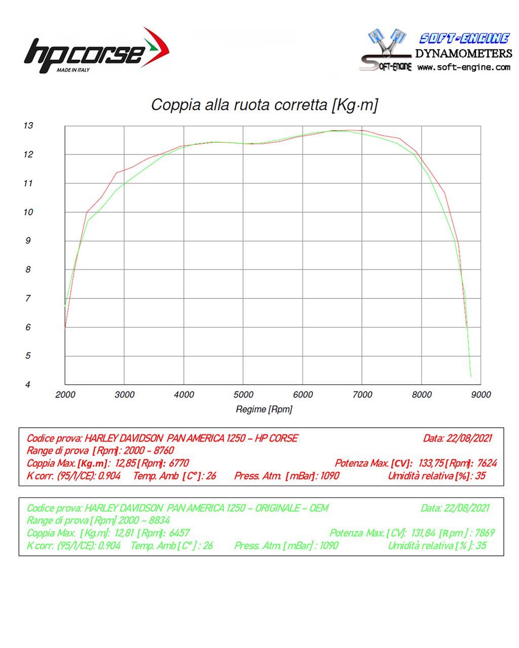 HP Corse Expace Sps Carbon Titanium Harley Davidson Pan America 1250 2021-2024