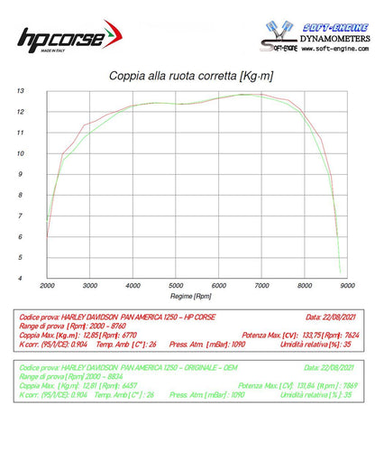 HP Corse Exhaust SPS Carbon Black Titanium Harley Davidson Pan America 1250 2021-2024