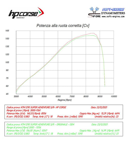 HP Corse Expace SPS Carbon RR Titanium KTM 1290 Super Adventure S 2021-2024