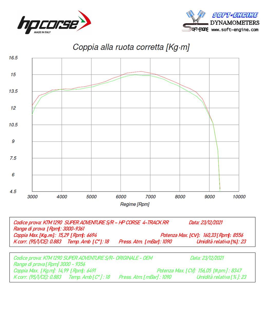 HP Corse Expace SPS Carbon RR Titanium KTM 1290 Super Adventure S 2021-2024