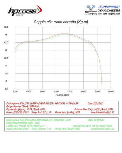 HP Corse Expace SPS Carbon RR Titanium KTM 1290 Super Adventure S 2021-2024