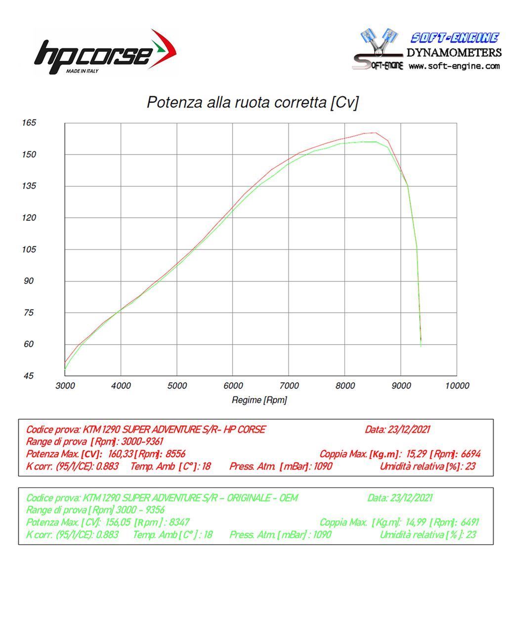 HP Corse Exhaust 4-track RR Titanium KTM 1290 Super Adventure 2021-2024