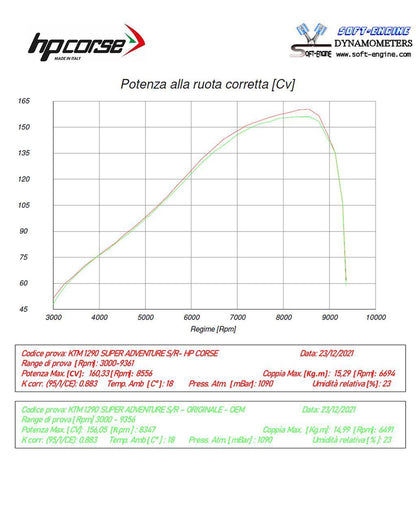 HP Corse Exhaust 4-track RR Titanium KTM 1290 Super Adventure 2021-2024
