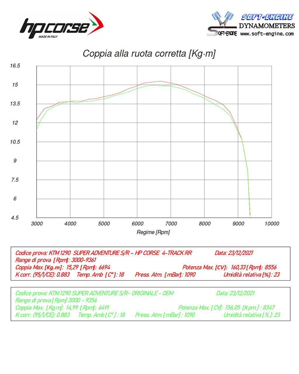 HP Corse Exhaust 4-track RR Titanium KTM 1290 Super Adventure 2021-2024