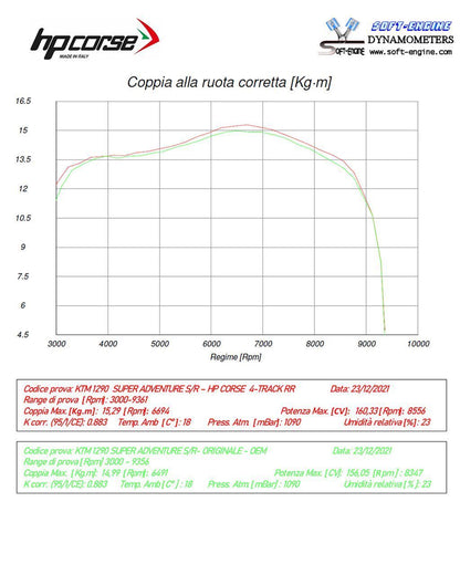 HP Corse Exhaust 4-track RR Titanium KTM 1290 Super Adventure 2021-2024