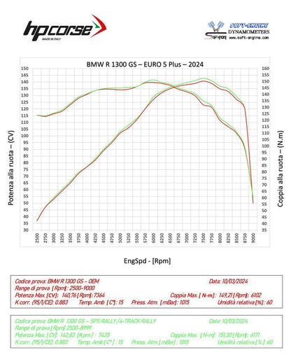 HP Corse SPS Rally 270 Black Titanium Uitlaat – BMW R 1300 GS (2025+)