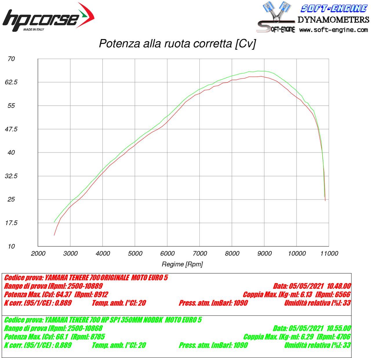 HP Corse SP-2 350 Titanium Yamaha Tenere 700 2019+