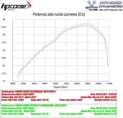 HP Corse SP-2 350 Titanium Yamaha Tenere 700 2019+