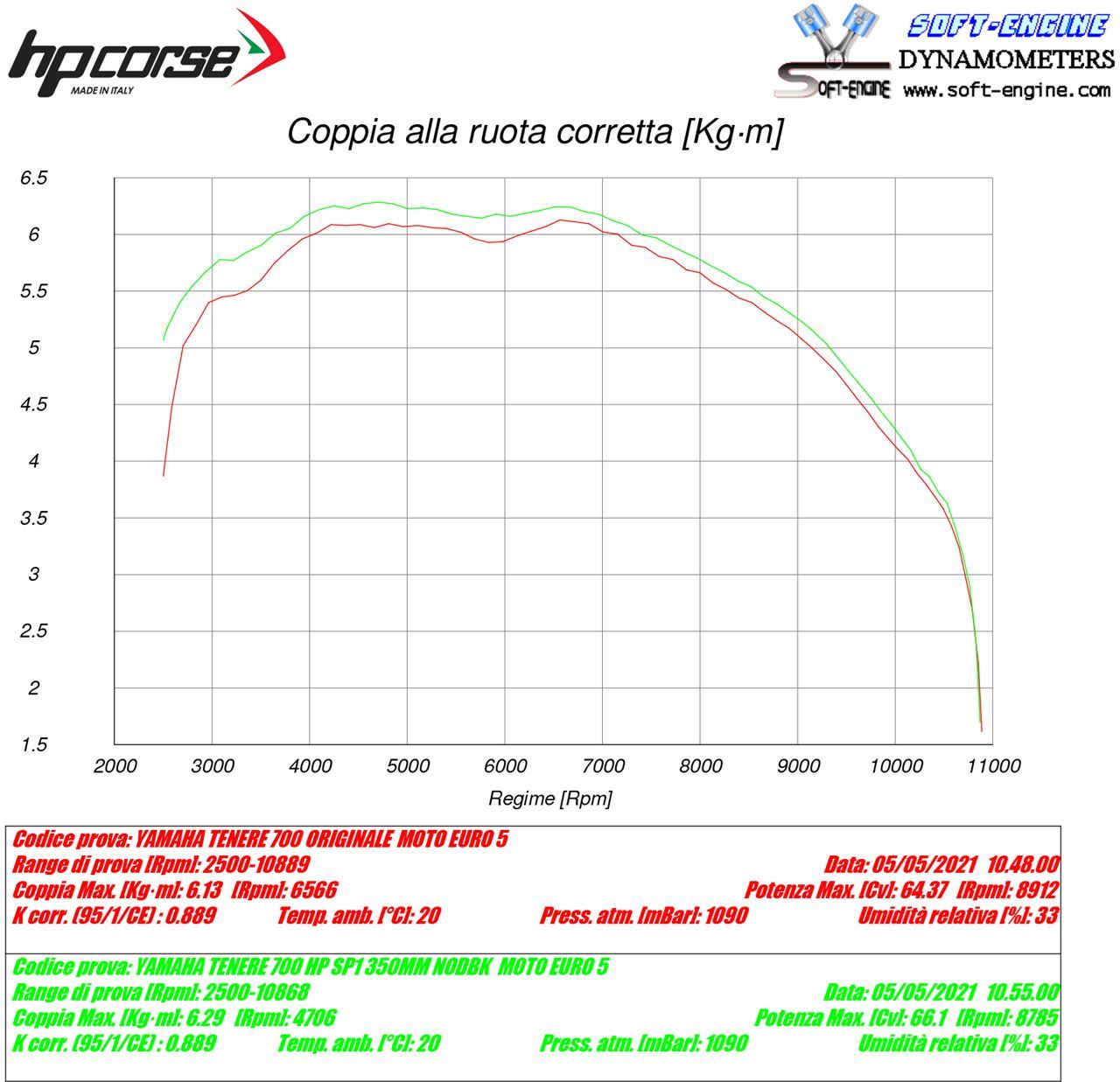 HP Corse SP-2 350 Titanium Yamaha Tenere 700 2019+