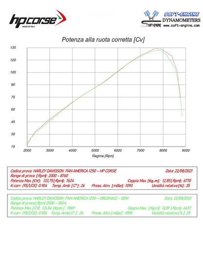 SPS Carbon 350 Black Titanium slip-on uitlaat Harley Davidson CVO Pan America 1250 (2021+)