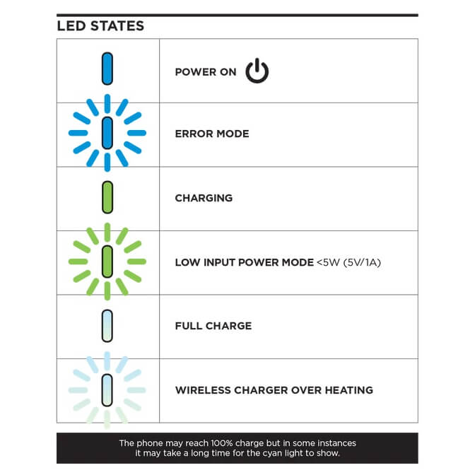 Quad Lock Weatherproof Wireless Charging Head