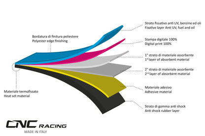 Pit Stop Garage Mat CNC Racing