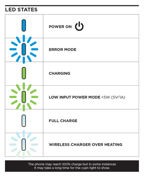 Quad Lock Wireless Charging Head Waterproof V2