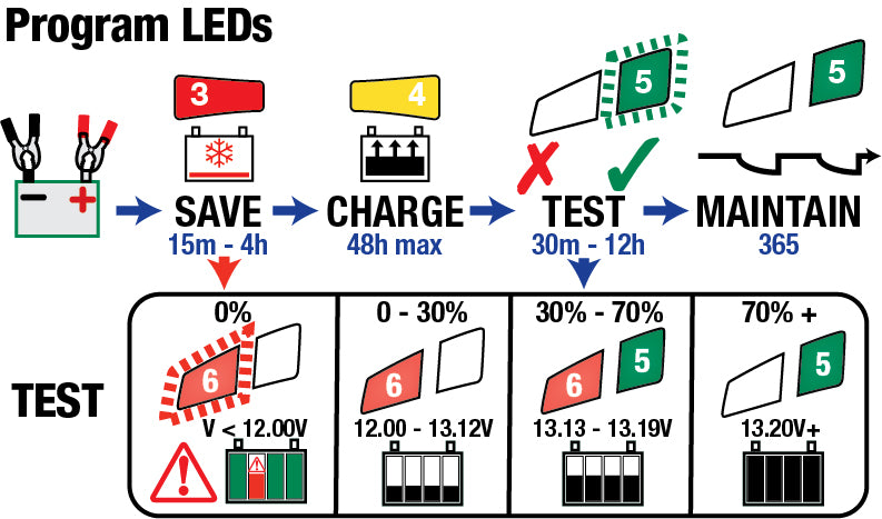 Optate Lithium 4S 0.8a Lithium battery charger